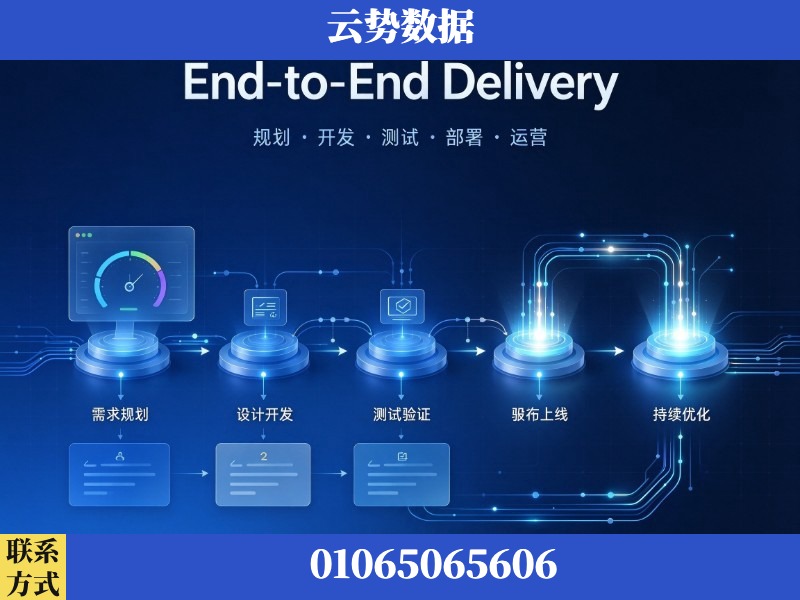 定西-End-to-End Delivery